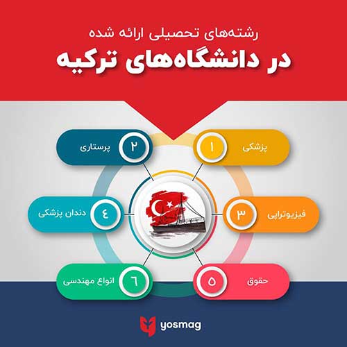 لیست رشته های پرتقاضا برای تحصیل در ترکیه